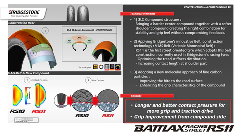 Bridgestone Llanta Battlax Racing Street RS11